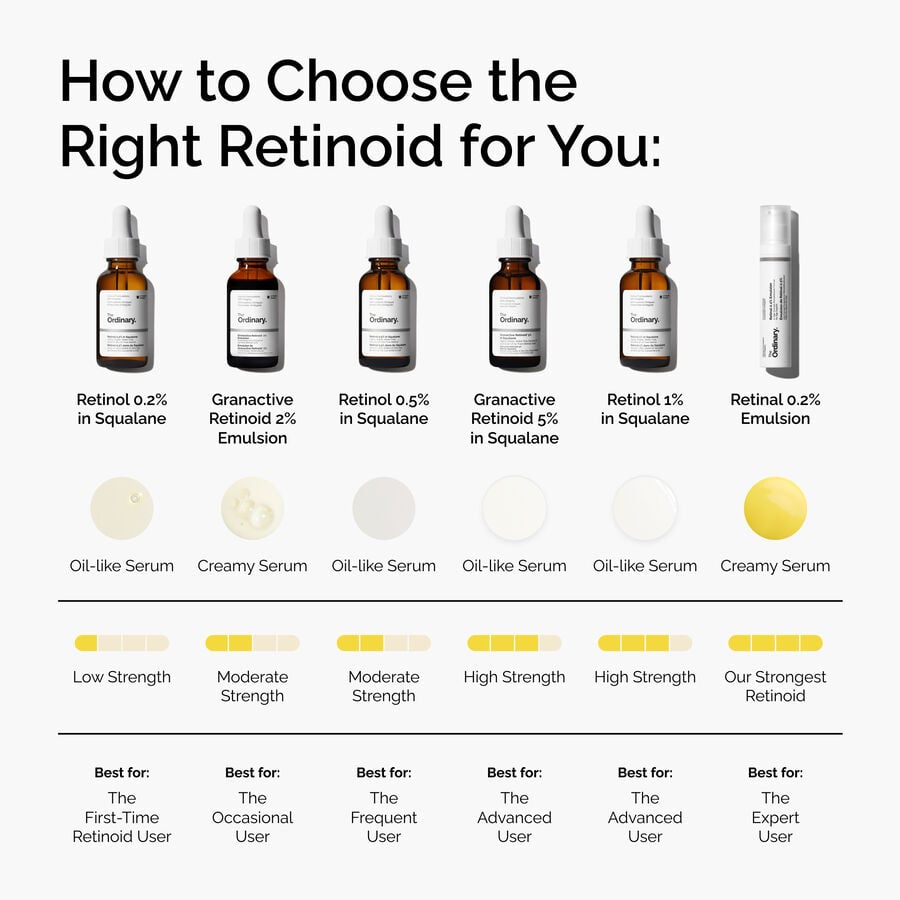 granactive-retinoid-2-emulsion-h1 FY25-D41247-ORD-Web-PDP-Gran-2pct-Eml-1x1-EN-5.jpg