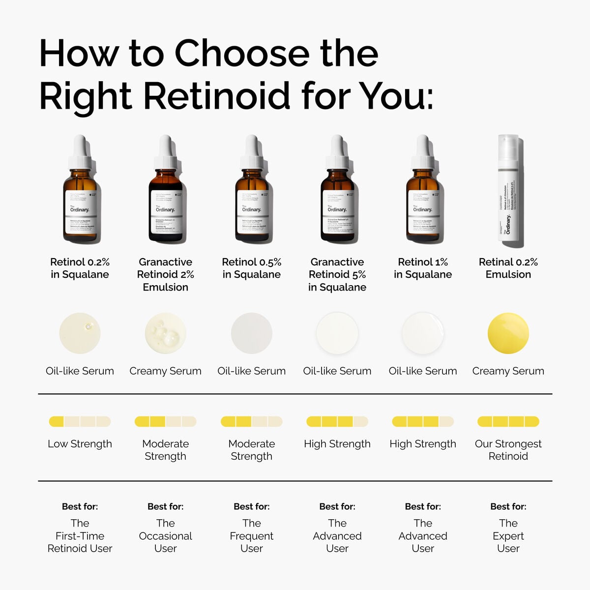 retinal-0-2-emulsion-l6 FY25-D41247-ORD-Web-PDP-Rtnl-02pct-Eml-1x1-EN-5.jpg