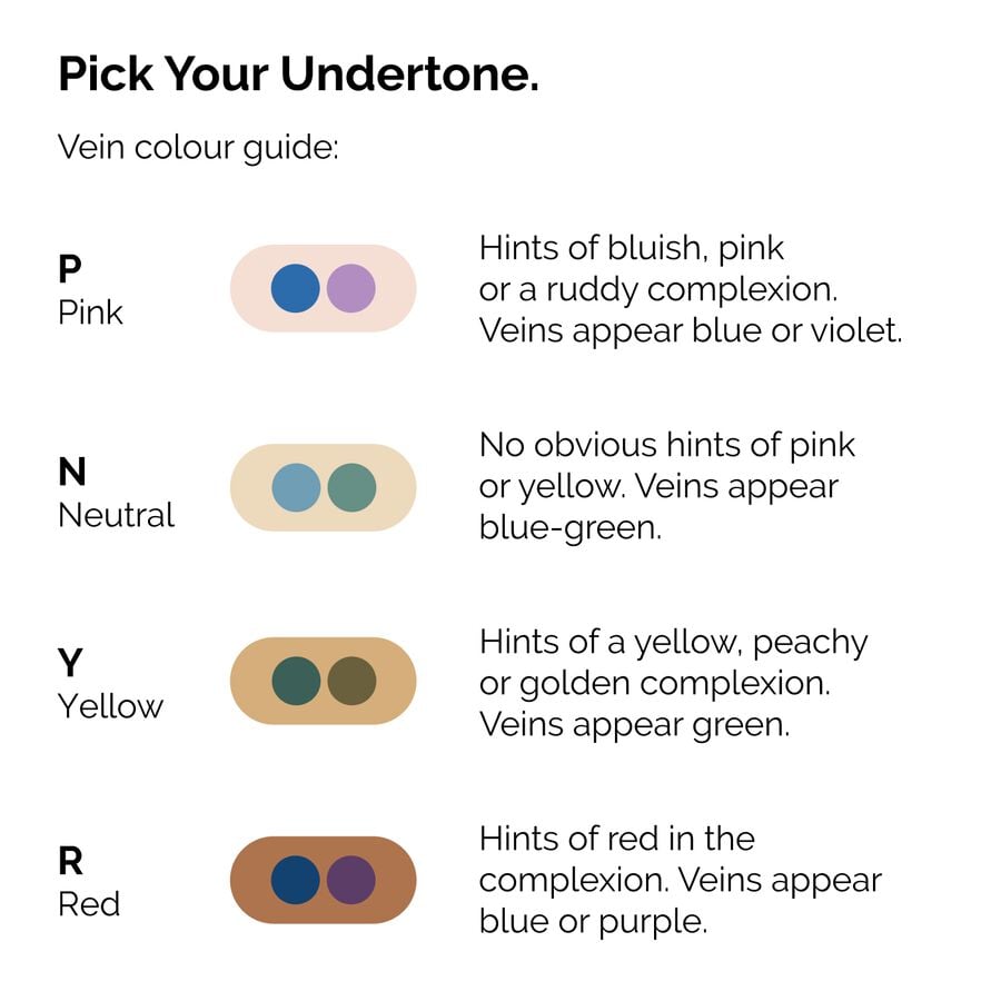 serum-foundation-h1 ORD-Web-PDP-Pick-Your-Serum-Foundation-Graphic_Frame-02.jpg