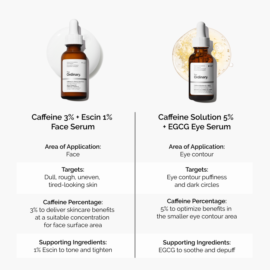 caffeine-3-escin-1-face-serum-e1 caffeine-serum-comparison-graphic.png