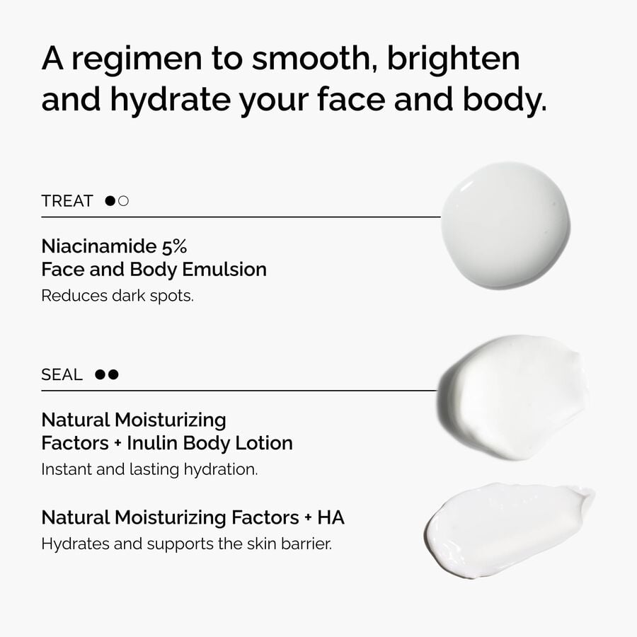 the-face-and-body-set-a7 rdn-the-face-and-body-set-regimen-graphic.jpg