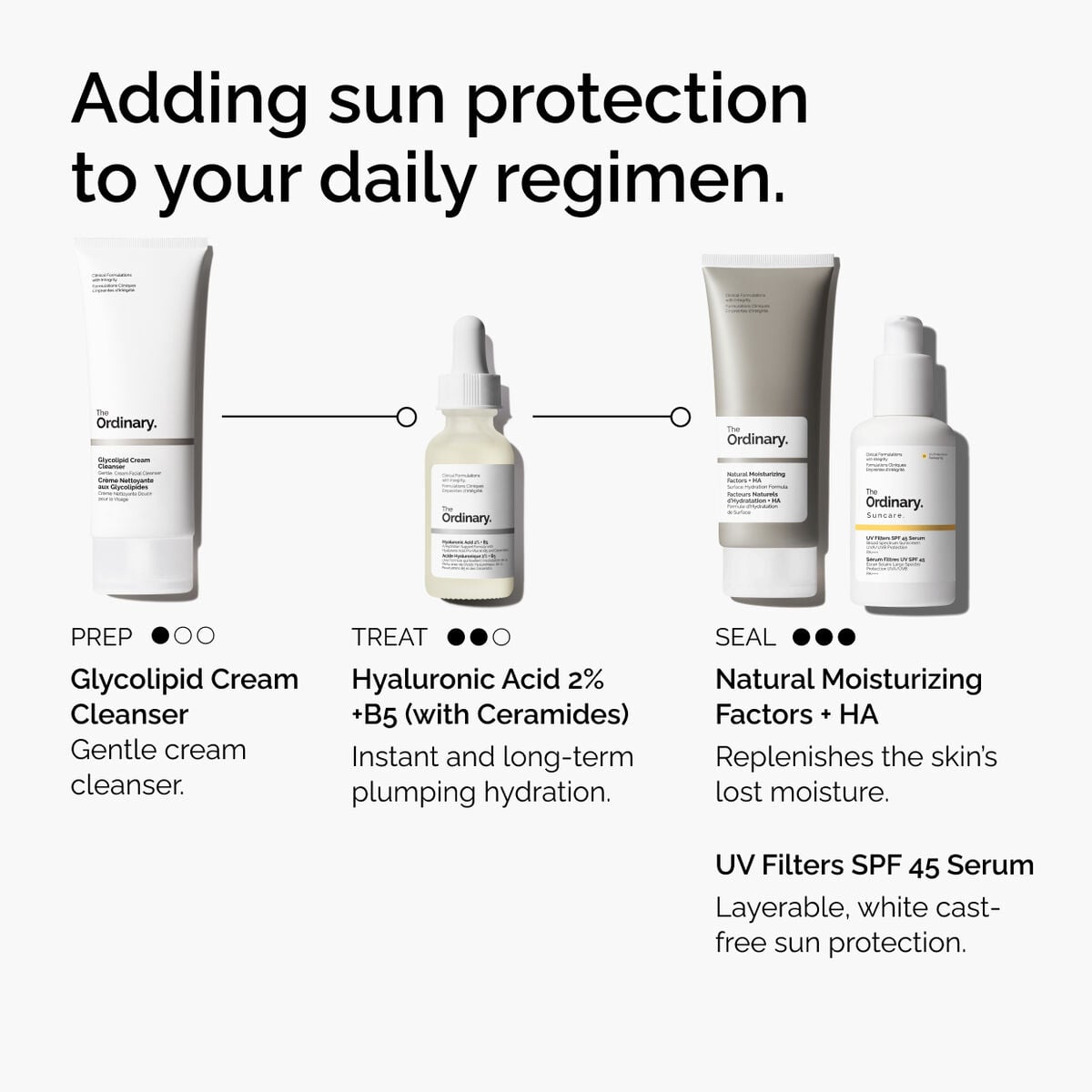 uv-filters-spf-45-serum-a0 uv-filters-spf-45-serum-regimen-graphic.jpg